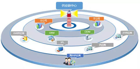 摩方智享托盤應用 智享云與供應鏈管理的融合